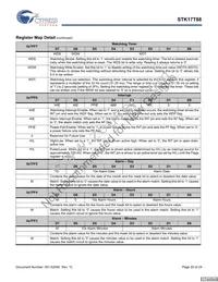 STK17T88-RF45I Datasheet Page 20