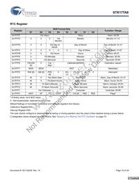 STK17TA8-RF45I Datasheet Page 18