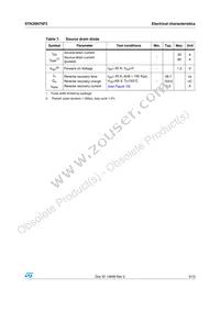 STK20N75F3 Datasheet Page 5