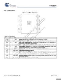 STK22C48-SF45I Datasheet Page 3