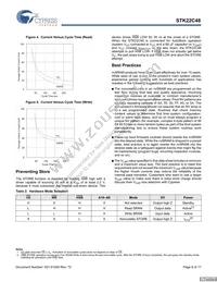STK22C48-SF45I Datasheet Page 6