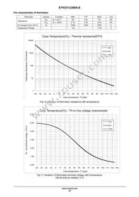 STK531U369A-E Datasheet Page 10