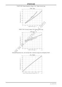 STK672-540 Datasheet Page 15