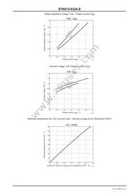 STK672-632A-E Datasheet Page 15