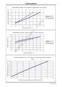 STK672-640AN-E Datasheet Page 21