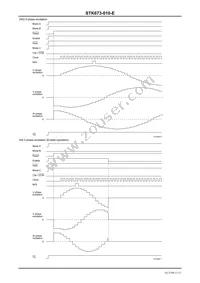 STK673-010-E Datasheet Page 11