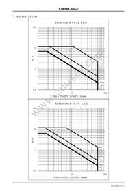 STK681-360-E Datasheet Page 11