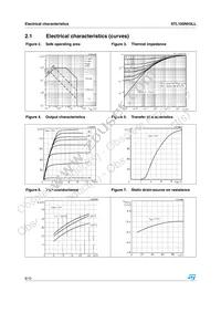 STL100NH3LL Datasheet Page 6