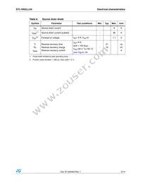 STL10N3LLH5 Datasheet Page 5