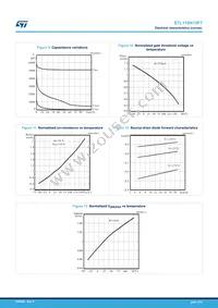 STL110N10F7 Datasheet Page 5