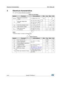 STL11N3LLH6 Datasheet Page 4