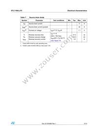 STL11N4LLF5 Datasheet Page 5