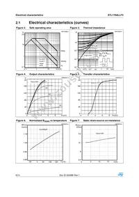 STL11N4LLF5 Datasheet Page 6