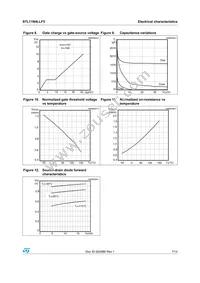 STL11N4LLF5 Datasheet Page 7