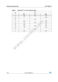 STL11N4LLF5 Datasheet Page 10