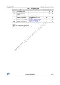 STL120N4F6AG Datasheet Page 5