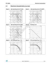 STL128DN Datasheet Page 5