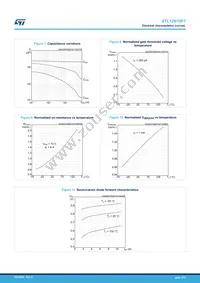 STL12N10F7 Datasheet Page 5