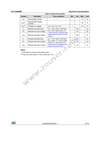 STL12N65M2 Datasheet Page 5