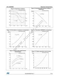 STL13N60DM2 Datasheet Page 7