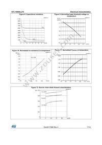 STL140N4LLF5 Datasheet Page 7