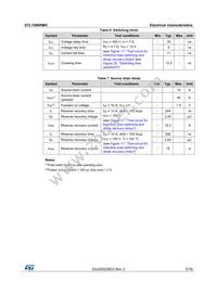 STL15N65M5 Datasheet Page 5