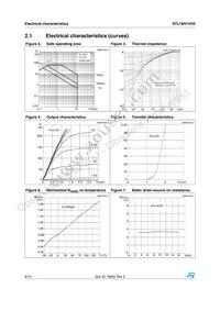 STL16N1VH5 Datasheet Page 6