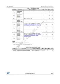 STL16N60M2 Datasheet Page 5
