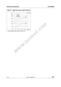 STL16N65M5 Datasheet Page 8