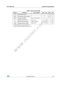 STL17N3LLH6 Datasheet Page 5