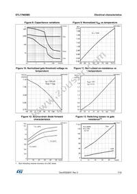 STL17N65M5 Datasheet Page 7