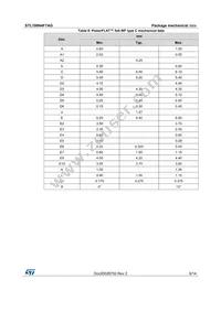 STL190N4F7AG Datasheet Page 9