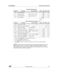 STL19N60DM2 Datasheet Page 5