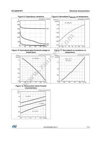 STL20DN10F7 Datasheet Page 7