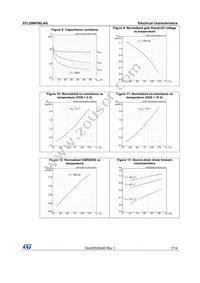 STL20NF06LAG Datasheet Page 7