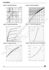 STL20NM20N Datasheet Page 4