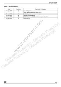 STL20NM20N Datasheet Page 9