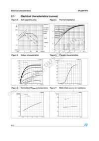 STL25N15F3 Datasheet Page 6