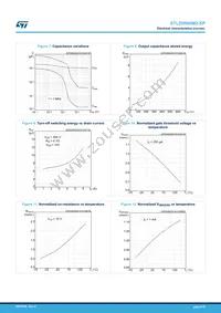 STL25N60M2-EP Datasheet Page 6