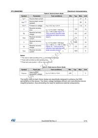 STL28N60DM2 Datasheet Page 5