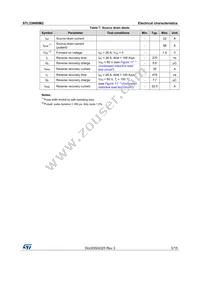 STL33N60M2 Datasheet Page 5