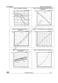 STL33N60M2 Datasheet Page 7