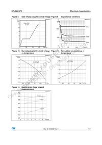 STL35N15F3 Datasheet Page 7