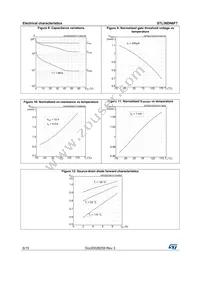 STL36DN6F7 Datasheet Page 6