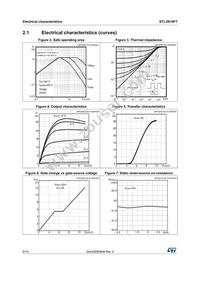 STL3N10F7 Datasheet Page 6