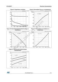 STL3N10F7 Datasheet Page 7