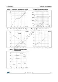 STL56N3LLH5 Datasheet Page 7