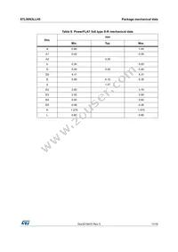 STL56N3LLH5 Datasheet Page 11