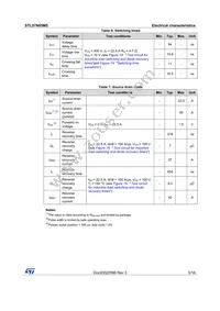 STL57N65M5 Datasheet Page 5