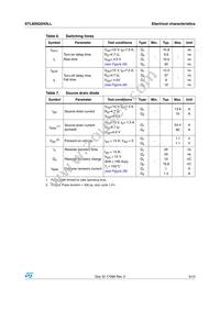 STL60N32N3LL Datasheet Page 5